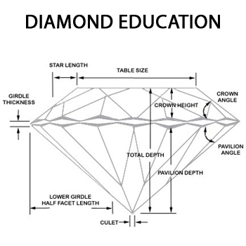 Diamond Education at Talles Diamond And Gold